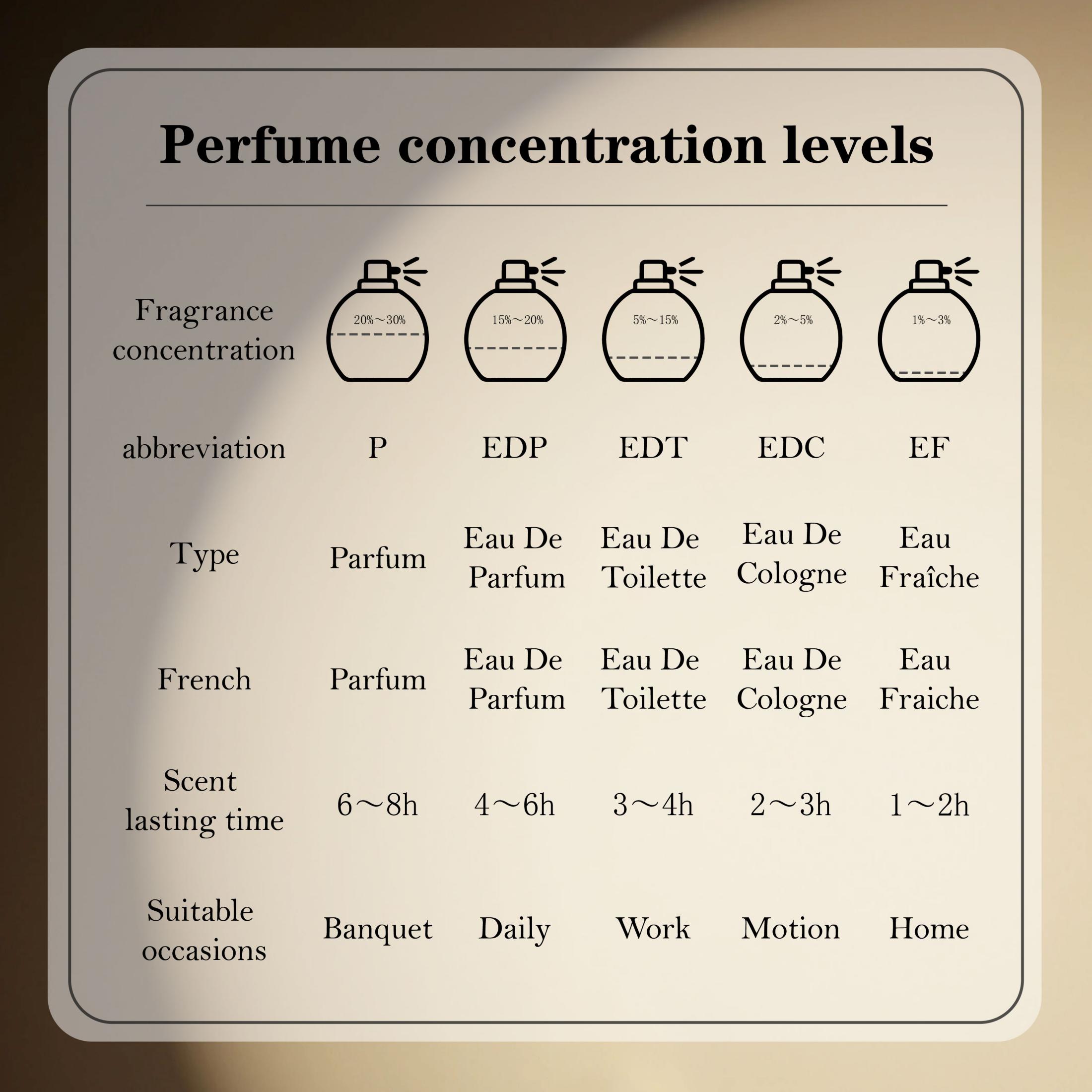 라타파 바디 알 우드 포 글로리 남성용 오 드 퍼퓸 스 - Perfume Fragrance Free 리뷰 및 가격